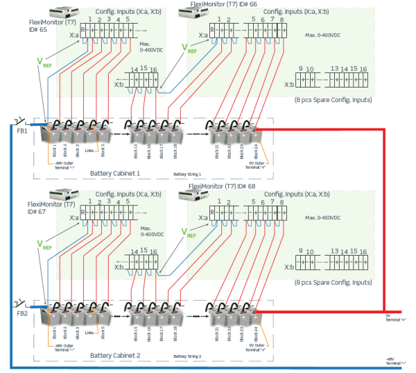 242100.608 Блок управления CAN, устройство контроля ввода – вывода, Fleximonitor 16 Channels Type 7 (T7), multipurpose I/O monitor — изображение 12